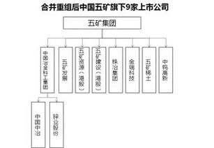 兼并重組助推深化國企改革取得實質性進展